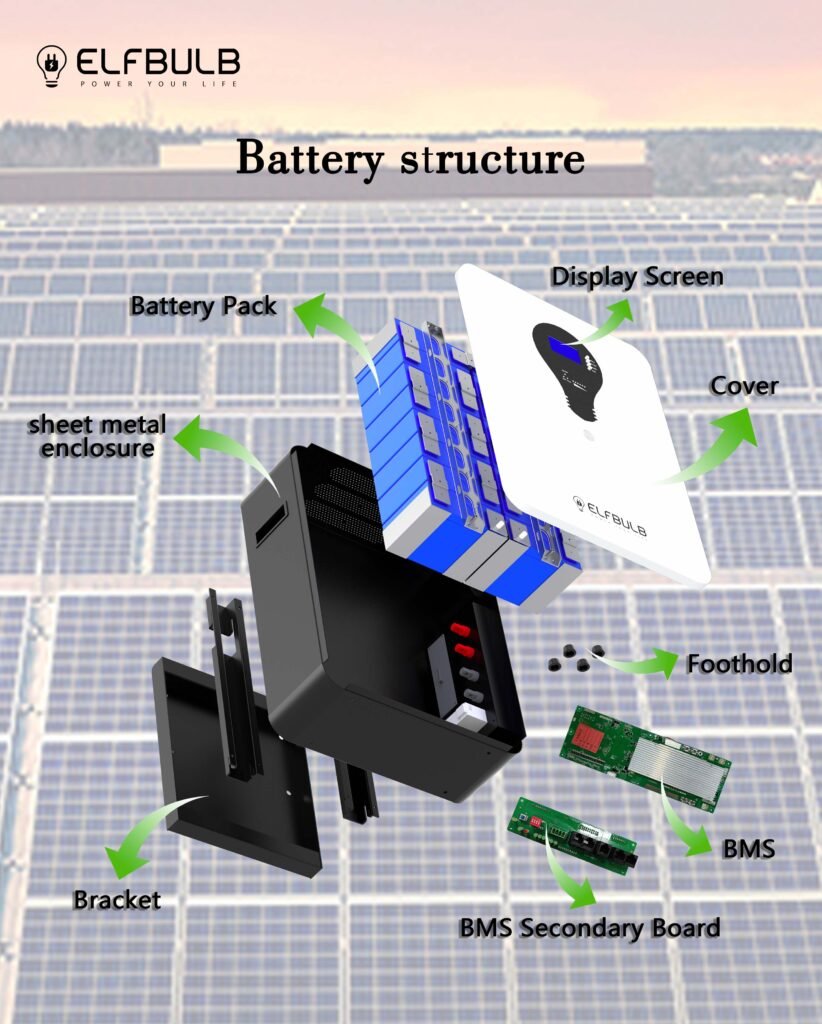 Exploring future energy: Applications and prospects of 48V 200Ah lithium battery