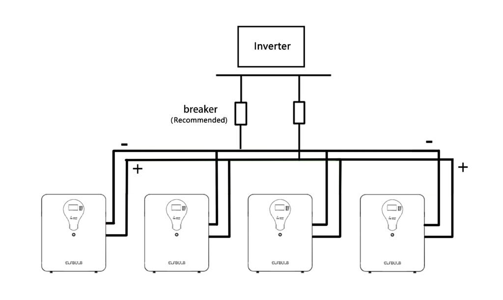 Best Practices for Connecting Inverters to Batteries