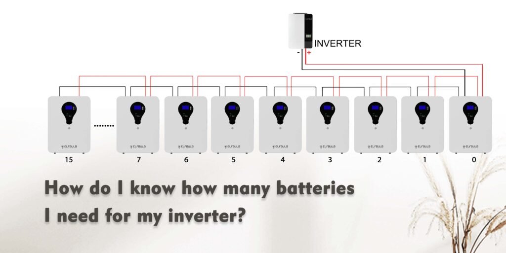 How do I know how many batteries I need for my inverter?