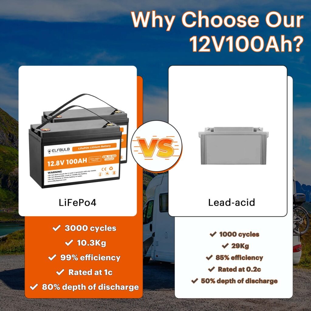 Comparison between lithium batteries and gel batteries