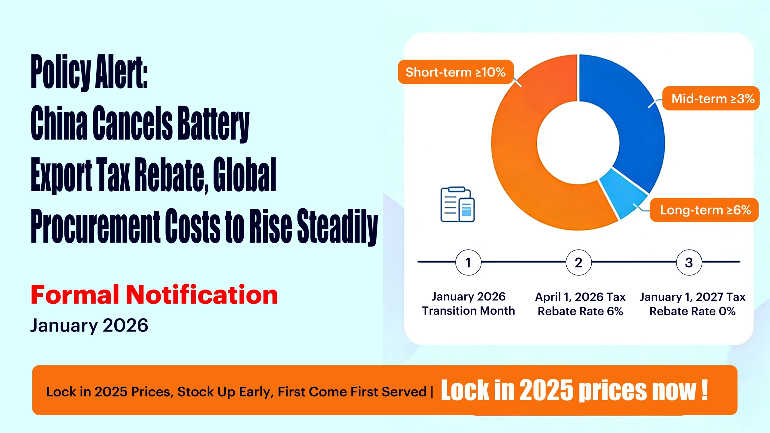 Policy Alert: China Cancels Battery Export Tax Rebates—Global Procurement Costs Set for Escalating Increase